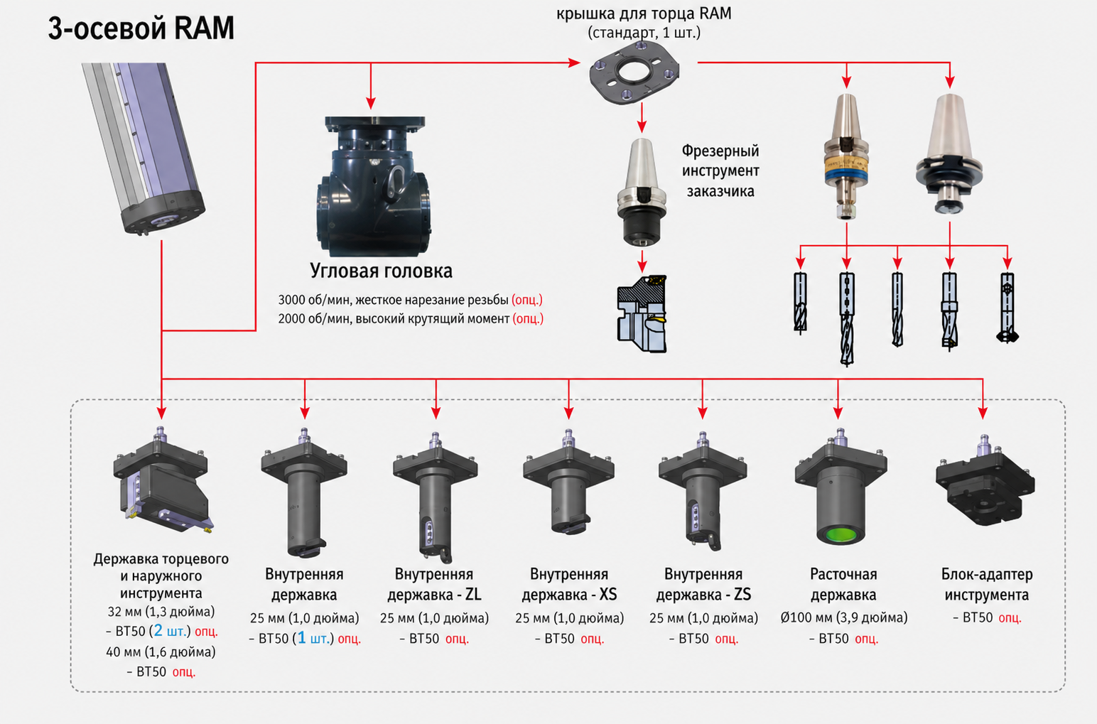 Токарно-карусельный станок Doosan PUMA VTS1620M — изображение 2