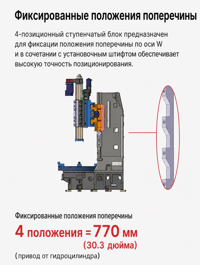 Токарно-карусельный станок Doosan PUMA VTS1620M — изображение 5