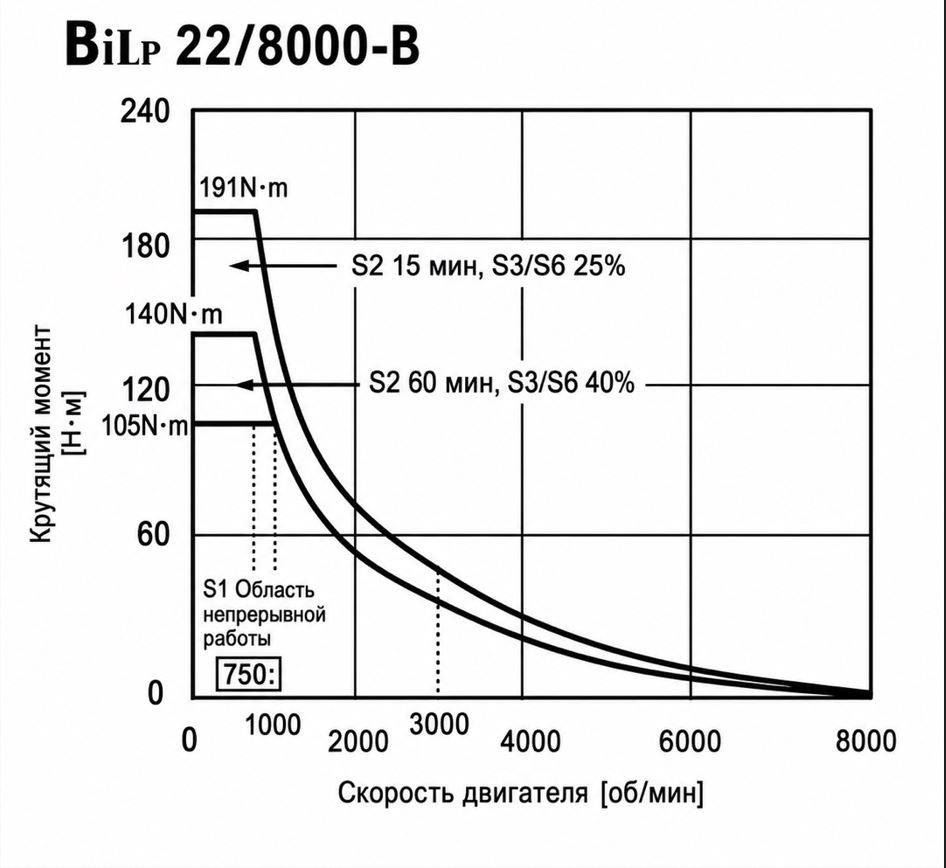 Токарный станок с ЧПУ «F-TECH®» серии FTB TC-2000 MY — изображение 7