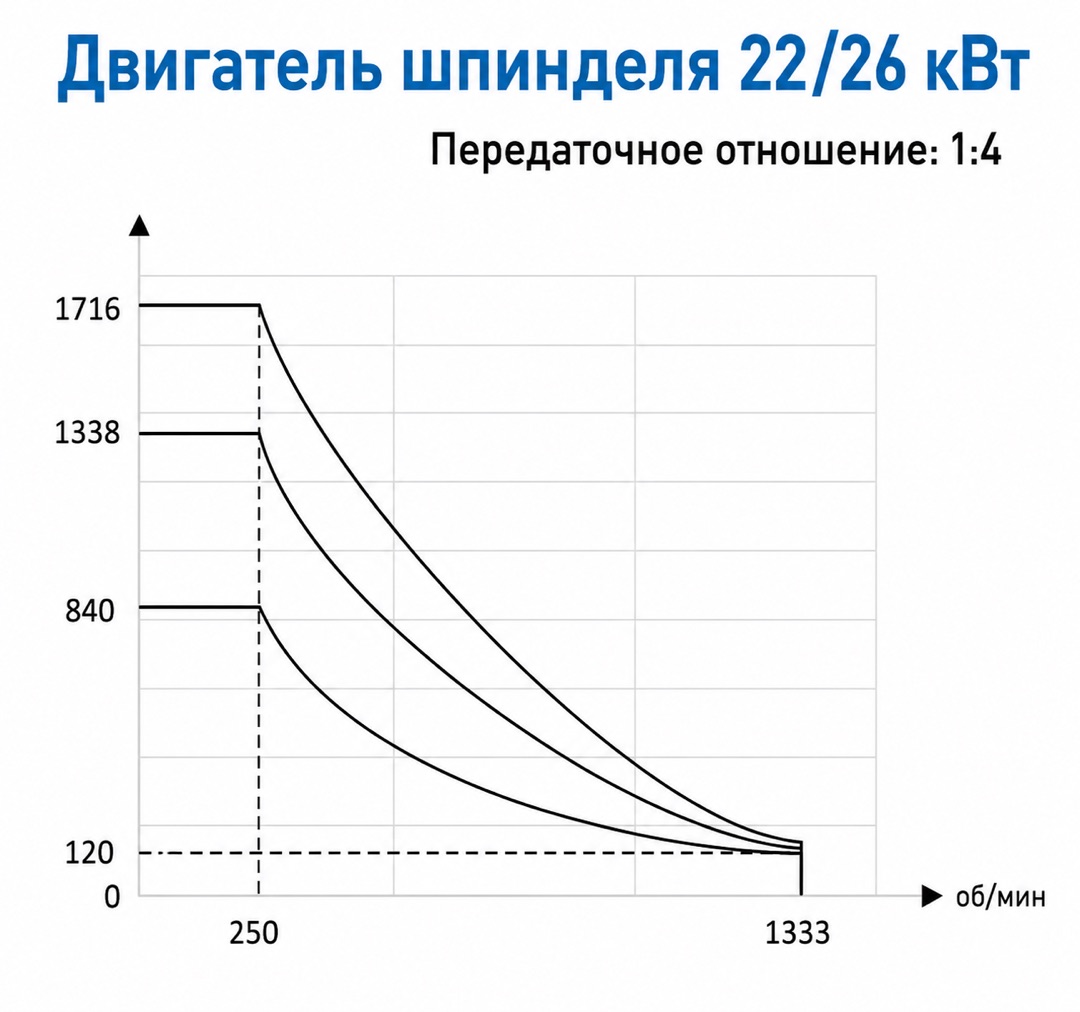 Токарный станок с ЧПУ «F-TECH®» серии FTB TC-2000 MY — изображение 8