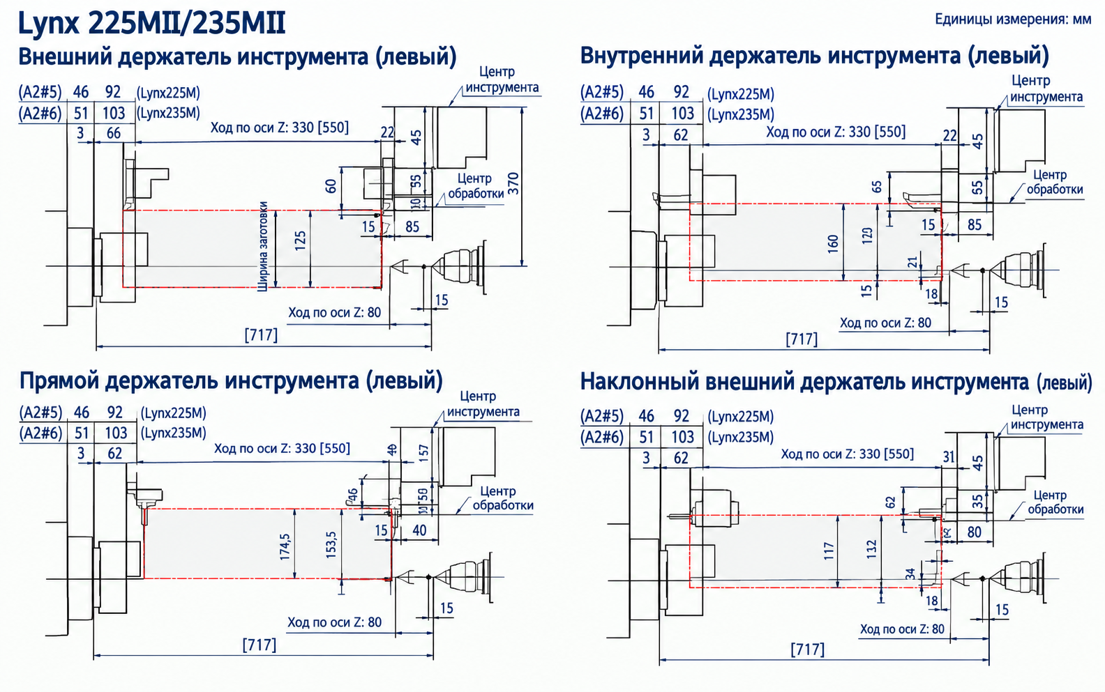 Токарный станок F-TECH® Doosan Lynx 235MⅡ – с приводным инструментом — изображение 8