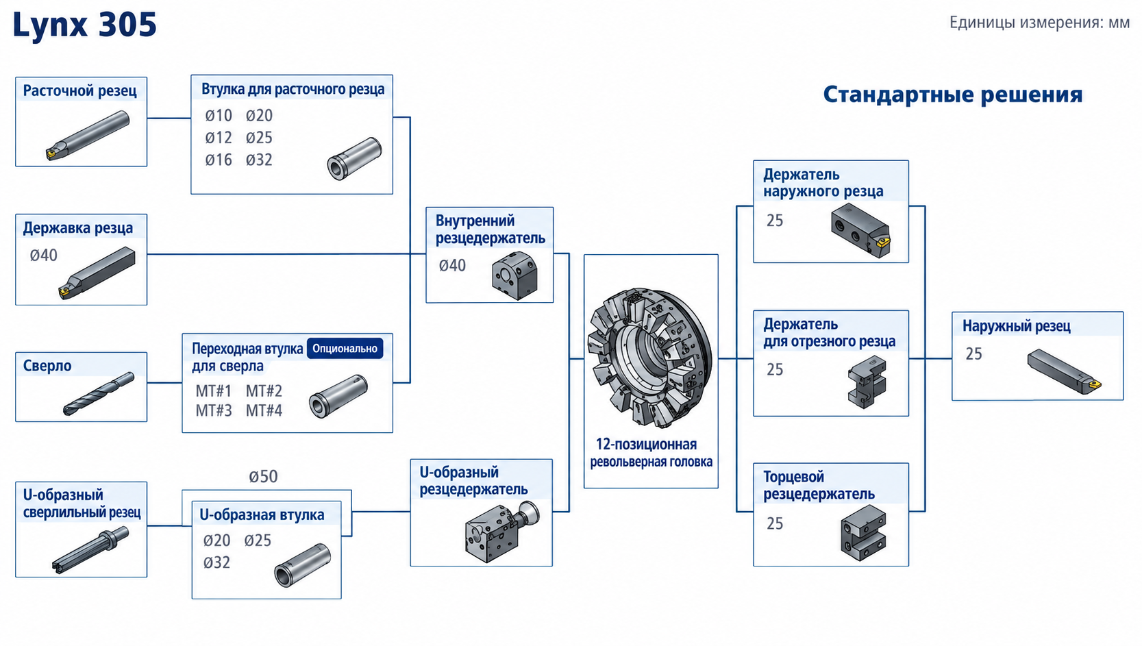Токарный станок F-TECH® Doosan Lynx 305 — изображение 4
